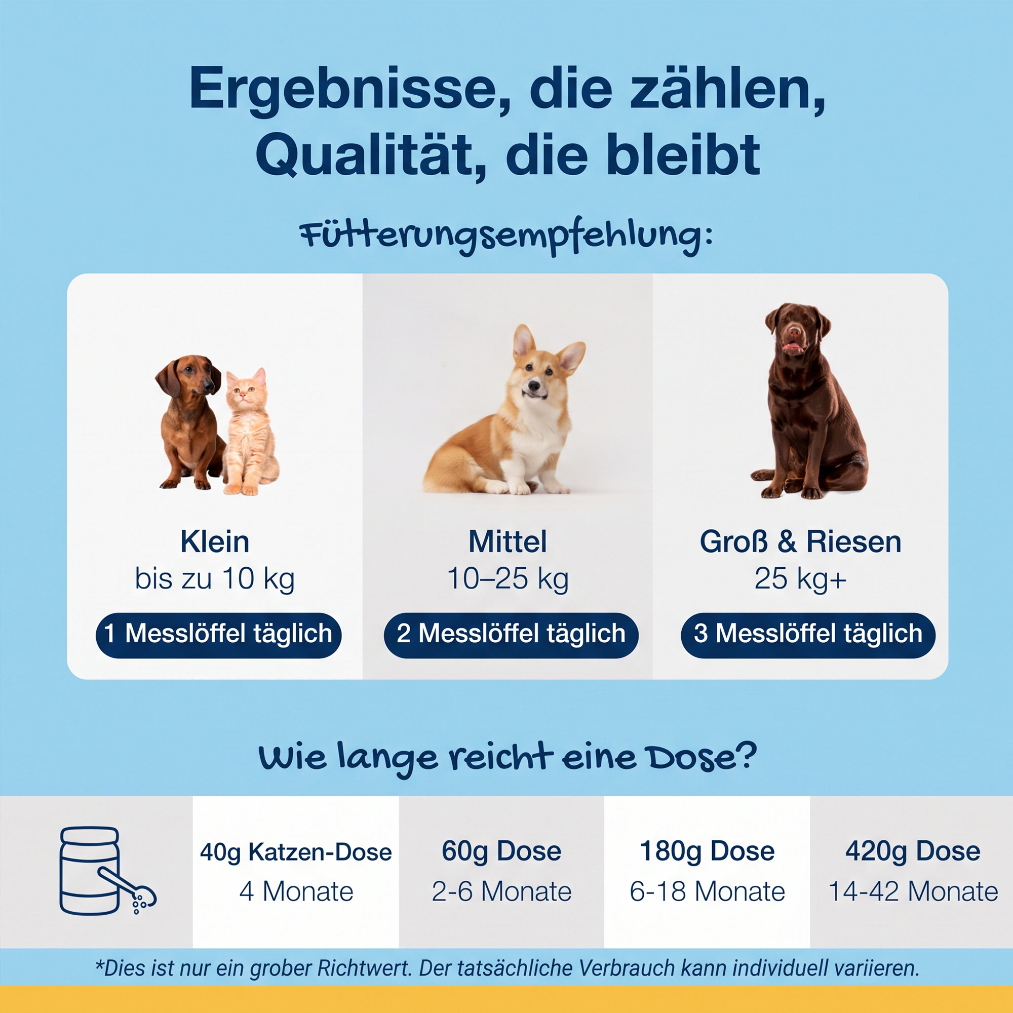ProDen PlaqueOff® Powder for Dogs